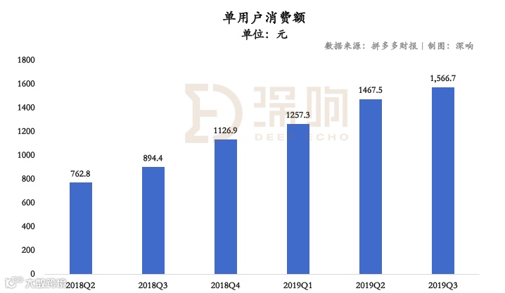 关于拼多多，除了亏损还该关注什么？