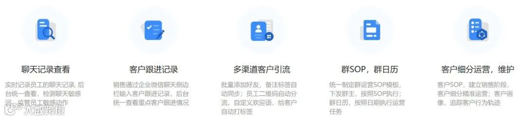 企业微信服务商探马SCRM获钟鼎资本3000万美元B+轮融资