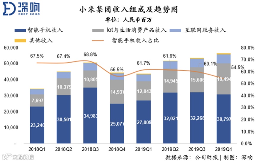 逆势上涨，小米靠的是实力还是运气？