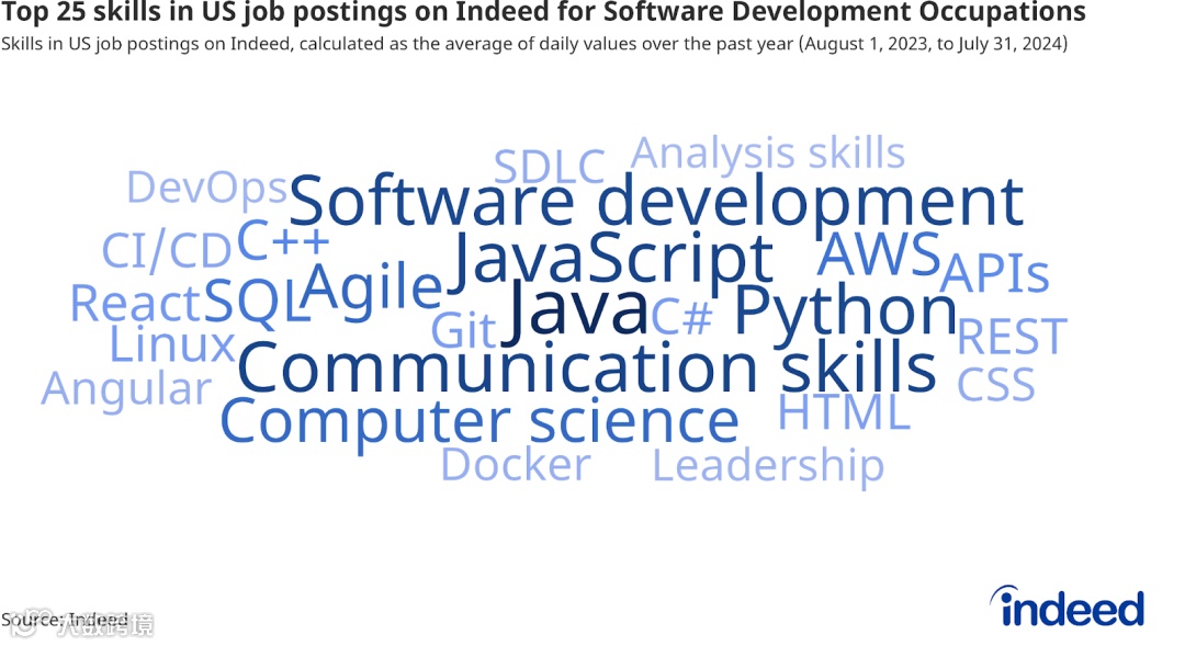 人工智能在职场：GenAI如何更可能成为员工的助力而非替代者