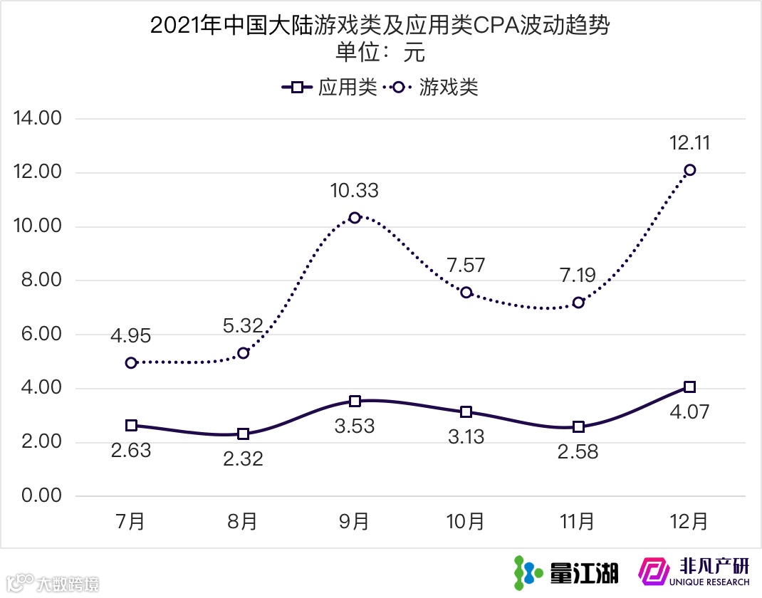 Apple Search Ads 2021年度报告