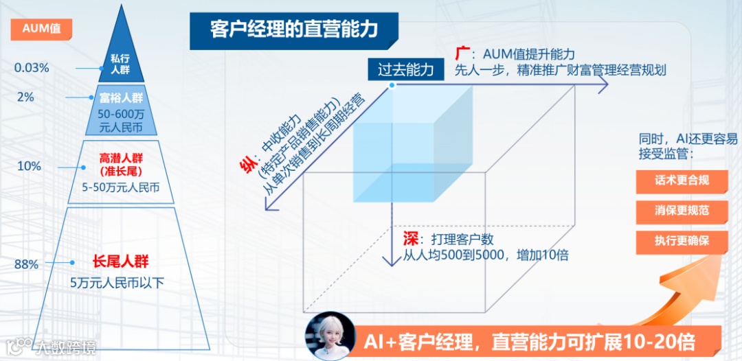 非凡伙伴|从专家系统到Bert,聚焦金融垂直大模型研究及应用的「摸象科技」正投入新一代LLM的探索