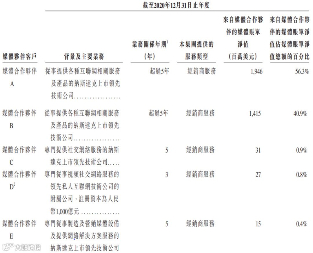飞书深诺向港交所递交招股书，拟香港H股IPO上市