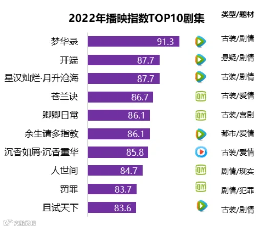 长视频2022:从内容到商业,新逻辑正在发芽与生长