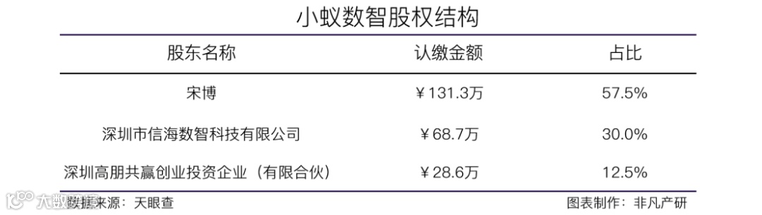 全场景私域互动CEM服务商小蚁数智获深创投等数千万元天使轮融资