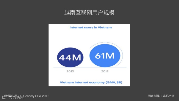 东南亚出海 | 东南亚互联网经济发展（三）