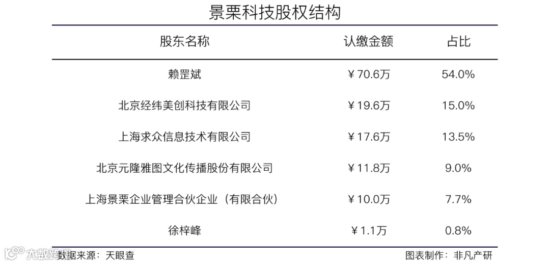 私域行业解决方案提供商景栗科技获挚信资本等3000万美元B轮融资