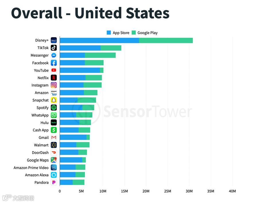 主题公园仅个位数增长,迪士尼只能狂吹Disney+ | 财报详解