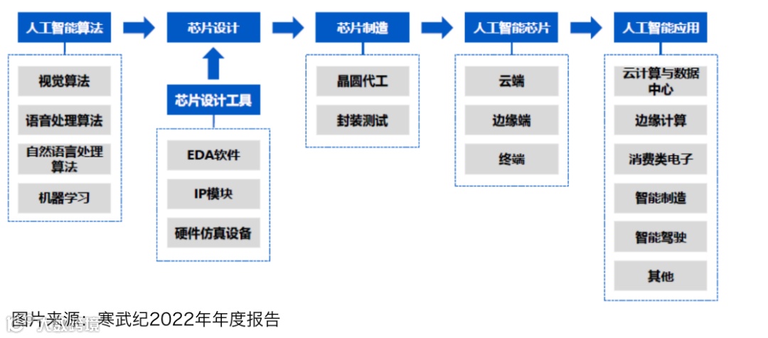 寒武纪：AI芯片第一股，能否支撑千亿市值？