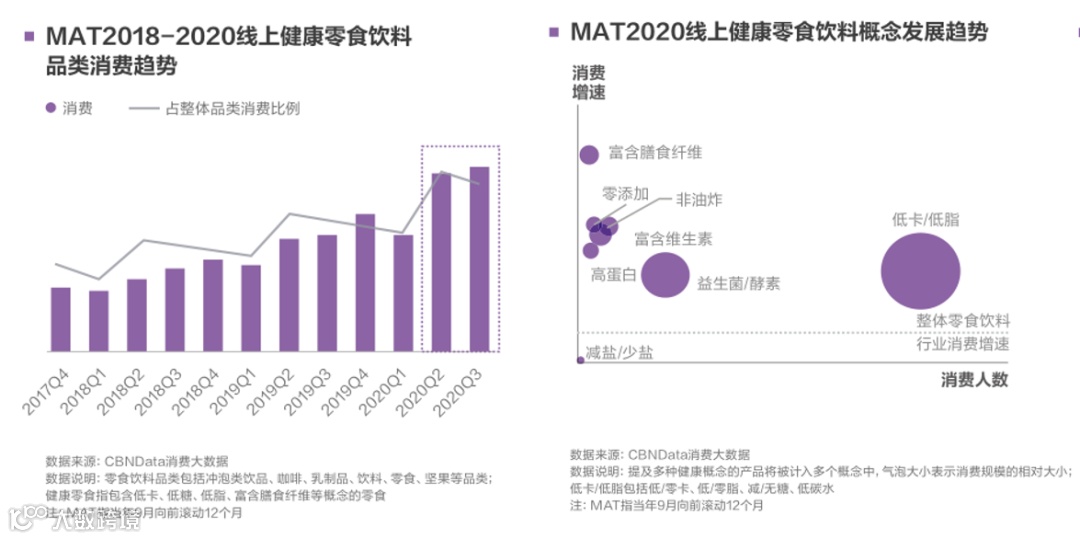 “风”与“变”：2020消费生态十大变化