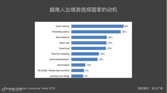 越南出海 | 2019年越南旅游趋势