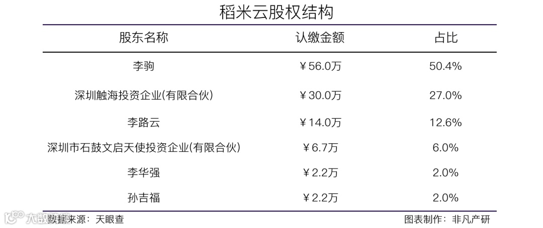智能营销云服务商稻米云获汉能创投数千万元天使轮融资
