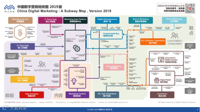 明略有风总裁、明略科技集团副总裁陈羲：“营销进化”主题演讲