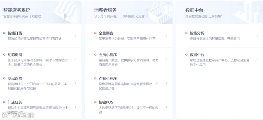 线下连锁门店数字化解决方案服务商明之数据获经纬中国等5000万元A轮融资