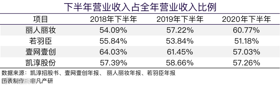 凯淳股份创业板上市：第五家电商代运营上市公司，毛利率近30%