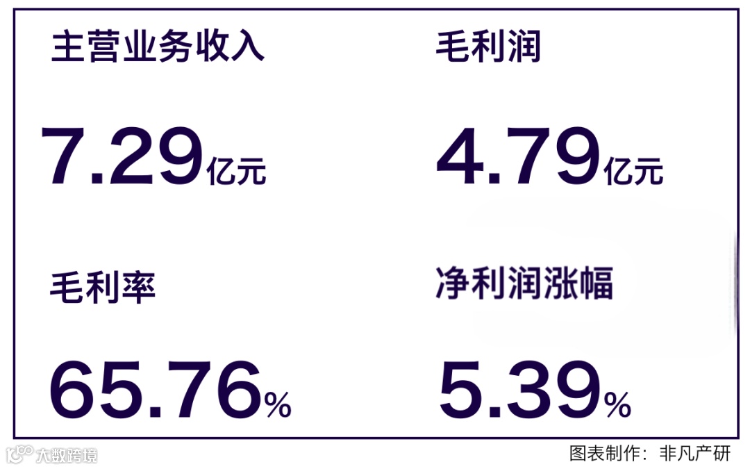 寒武纪：AI芯片第一股，能否支撑千亿市值？