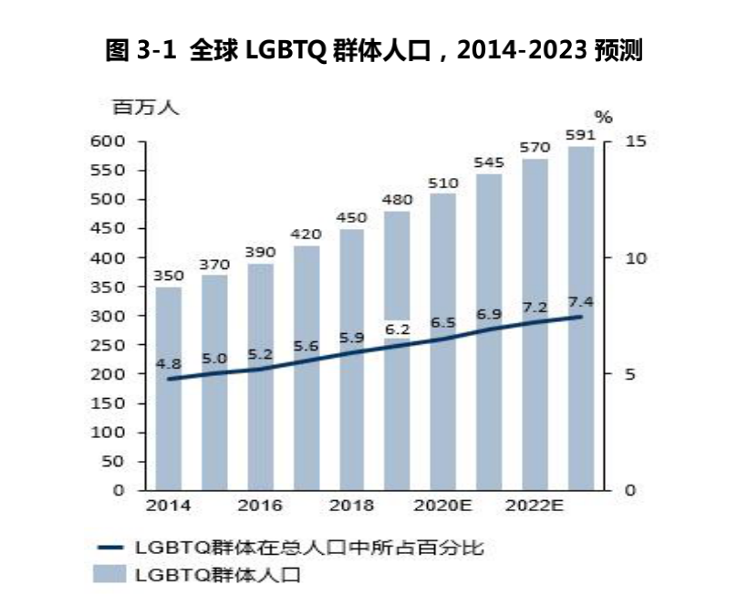 超4900万用户、年入7.59亿,赴美IPO的Blued价值几许?