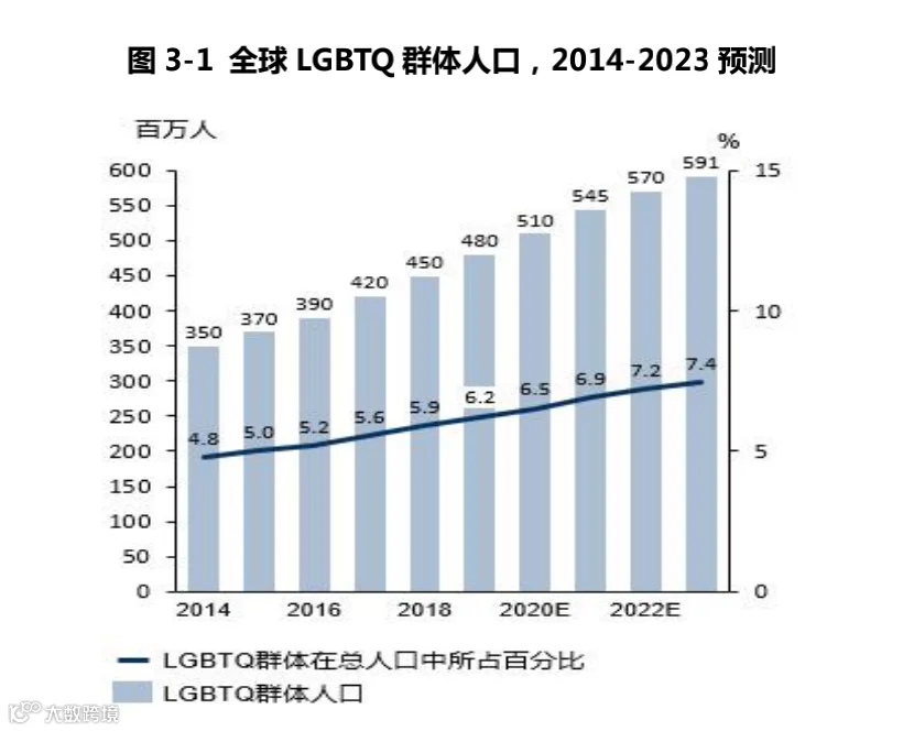 超4900万用户、年入7.59亿,赴美IPO的Blued价值几许?