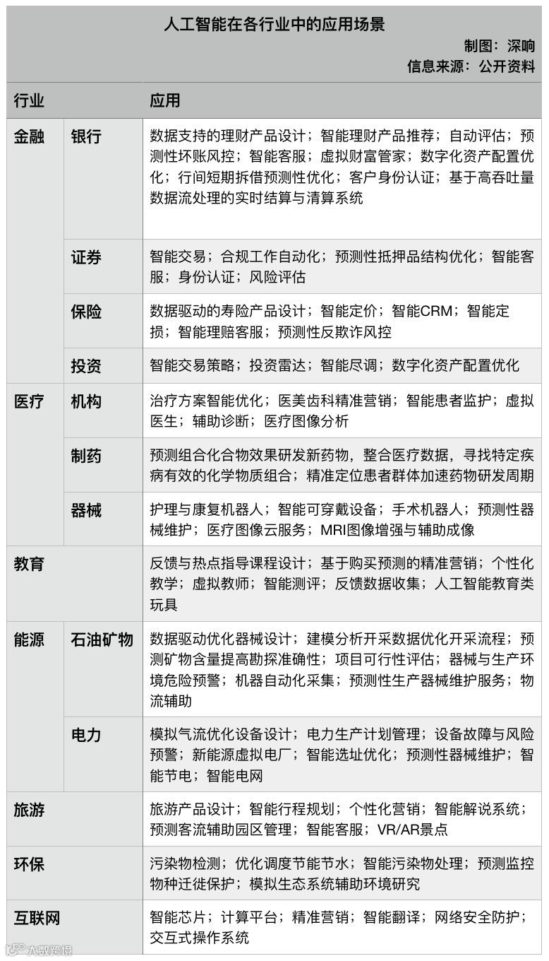 过了尬吹的年代,人工智能都落地了些什么?