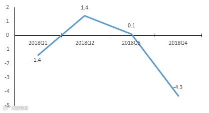 618榜单背后的PC之路