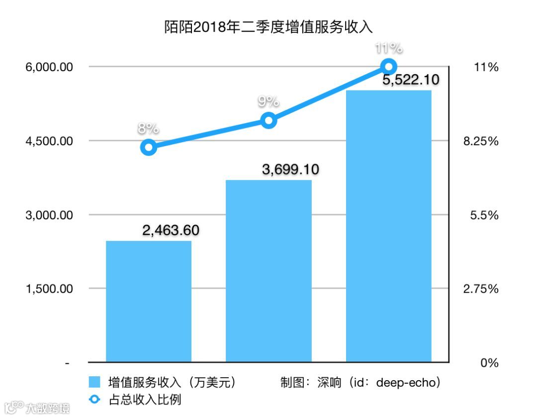 都说直播行业要凉了,为何陌陌的财报全是利好?