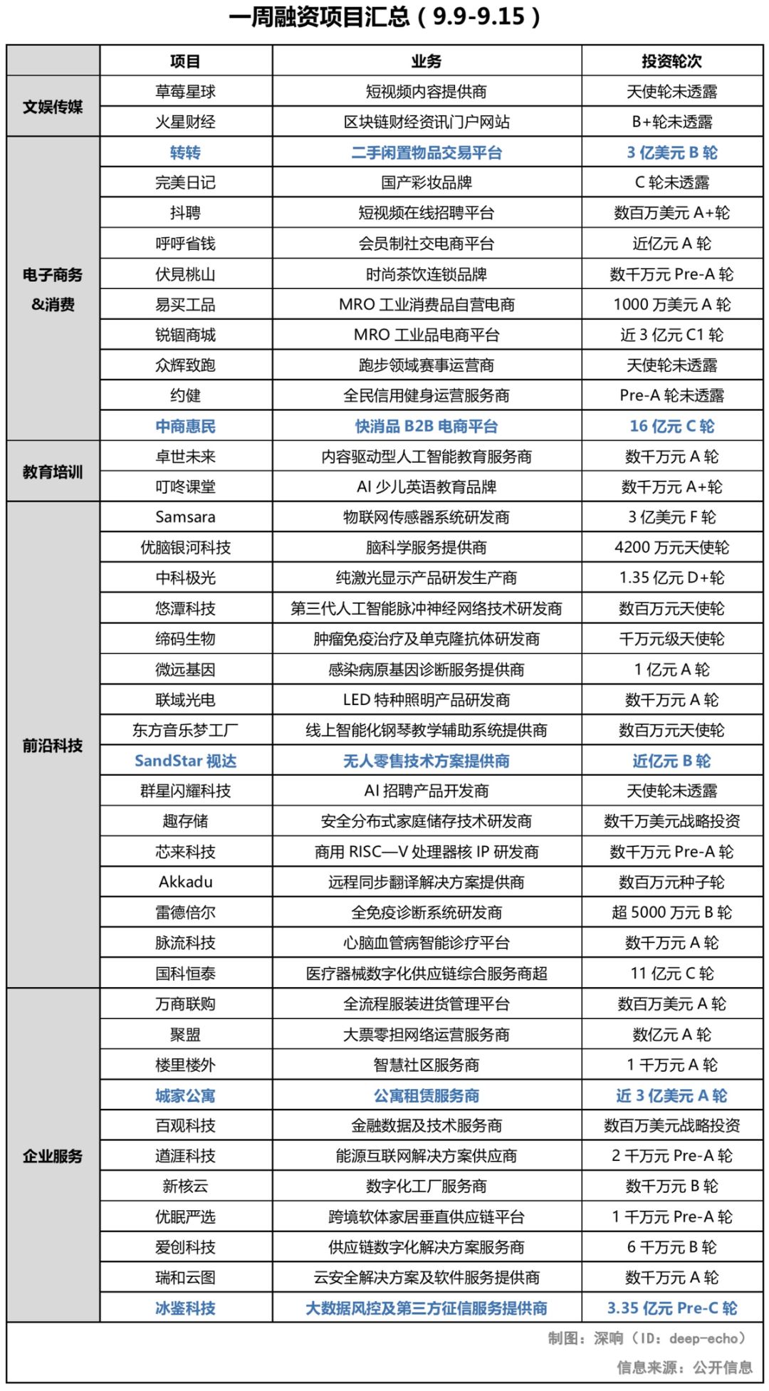 懒人周报 | 苹果新品发布;马云“退休”;港交所并购提议遭拒