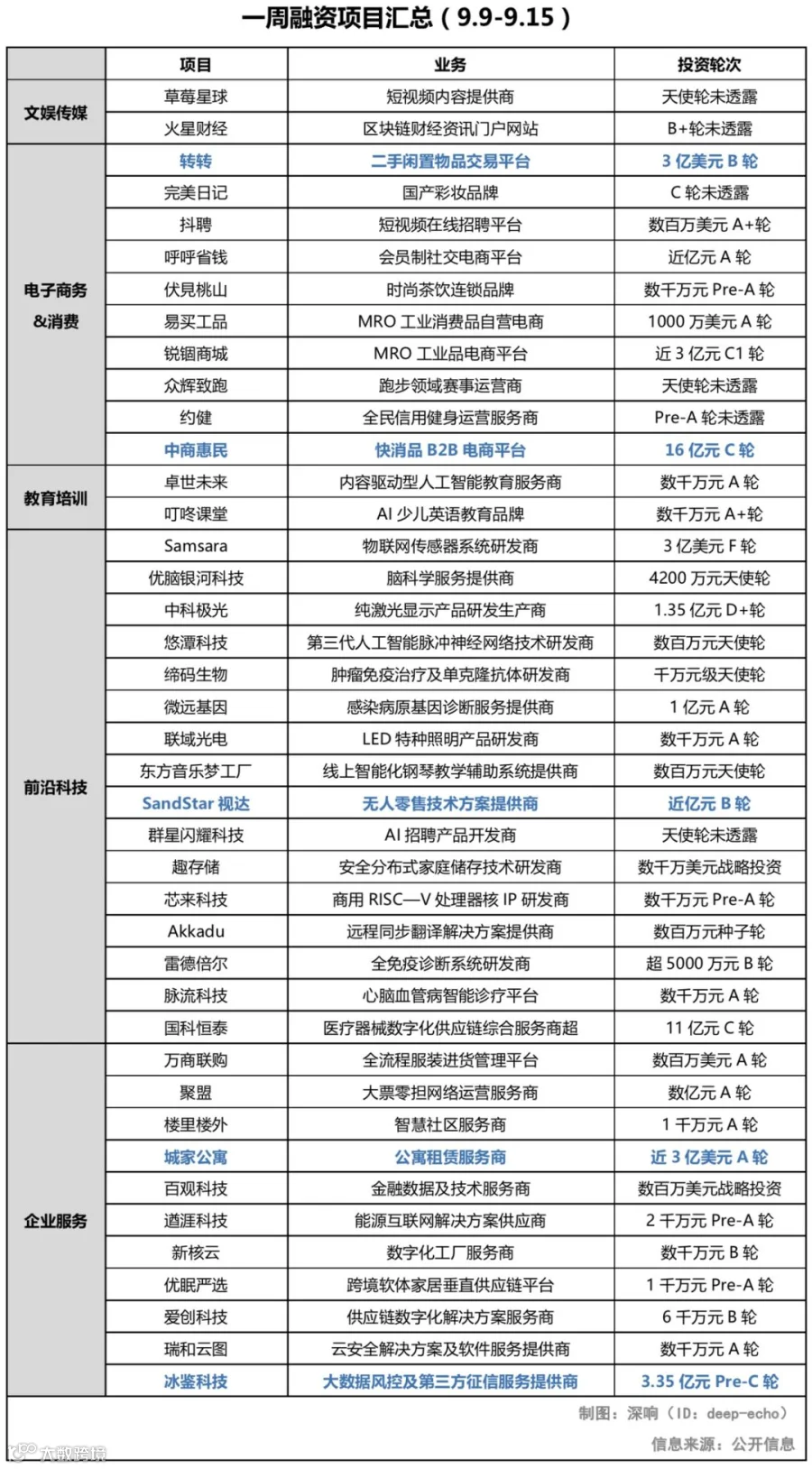 懒人周报 | 苹果新品发布;马云“退休”;港交所并购提议遭拒