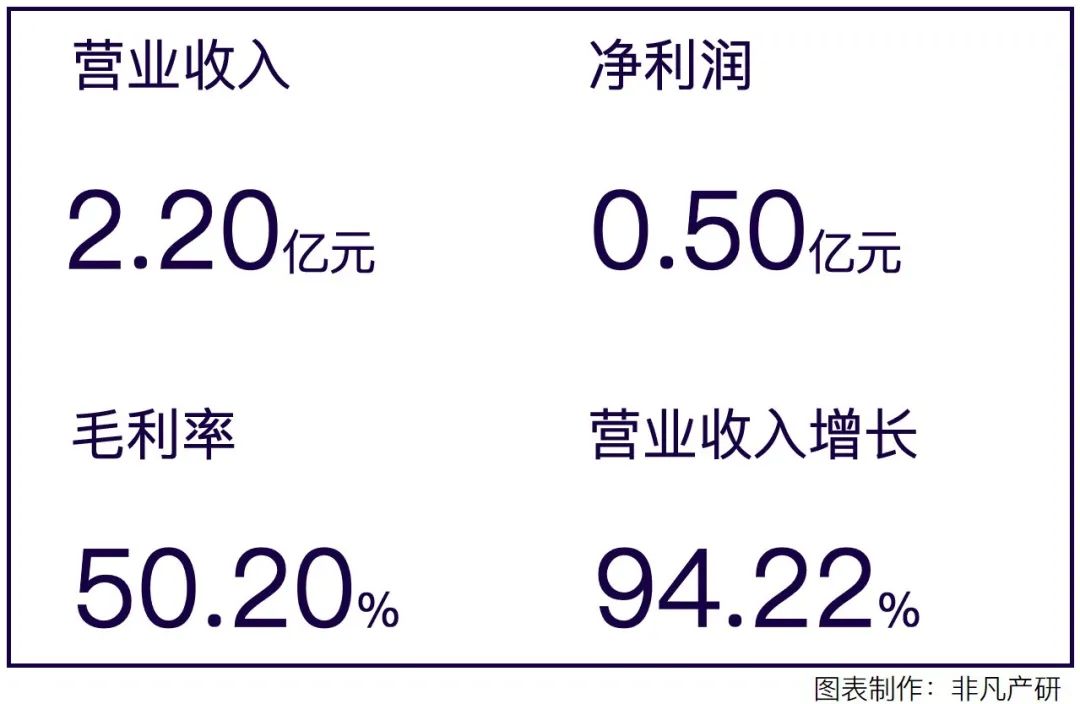 营销服务提供商润歌互动赴港主板上市招股书分析