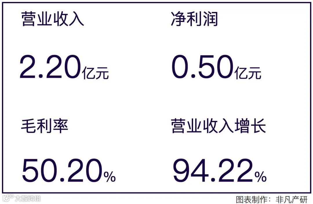 营销服务提供商润歌互动赴港主板上市招股书分析
