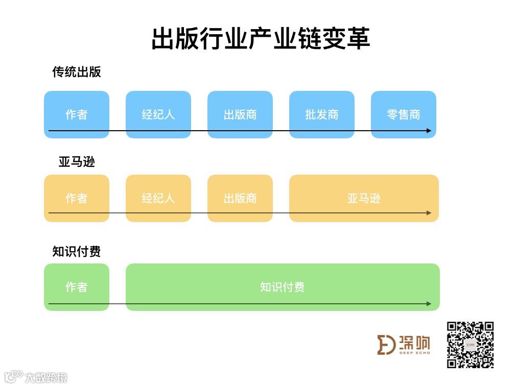 知识付费，还有哪些你能把握的机会？ | 万字研究