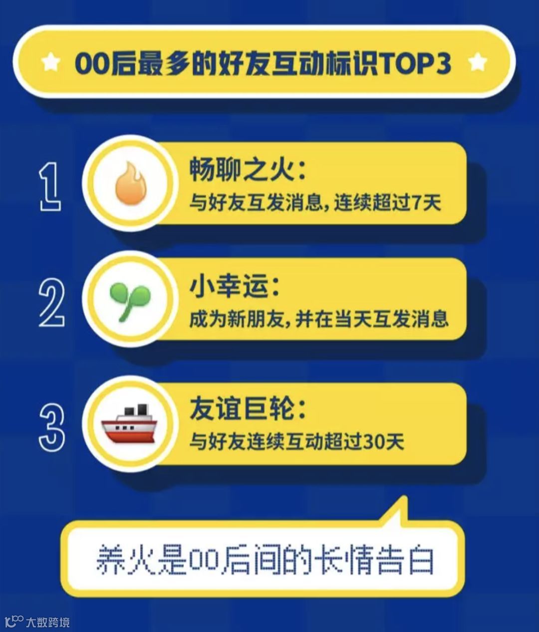 深度揭秘:“大龄”QQ的年轻术