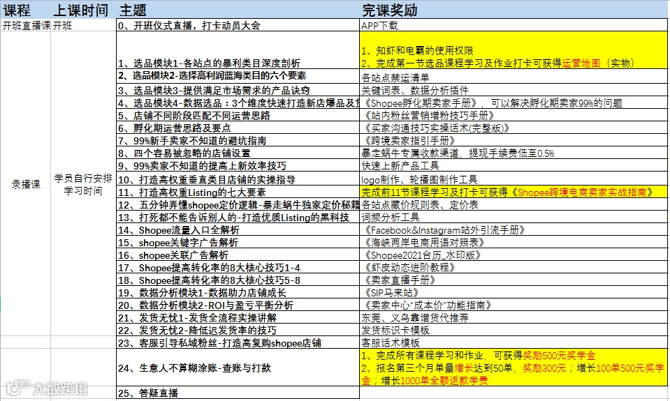 注意了!跟每个Shopee卖家息息相关的防坑防割经验