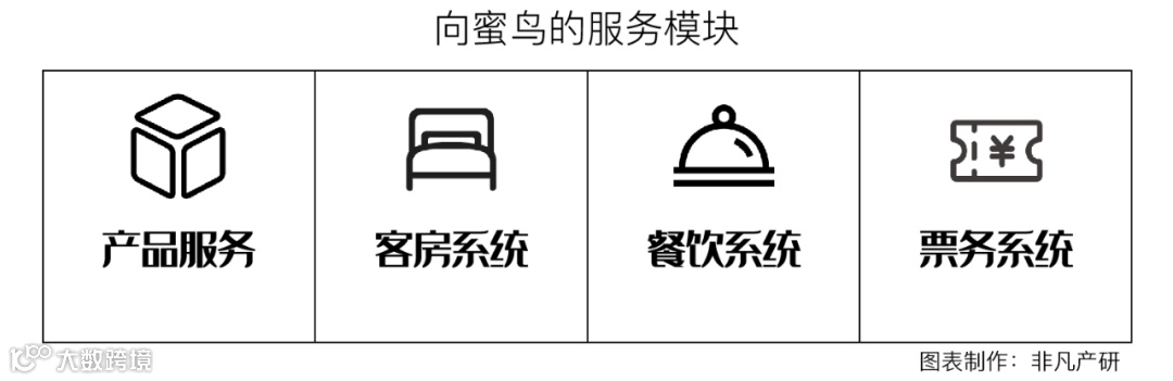 酒店直销解决方案服务商向蜜鸟获微盟数千万人民币战略融资