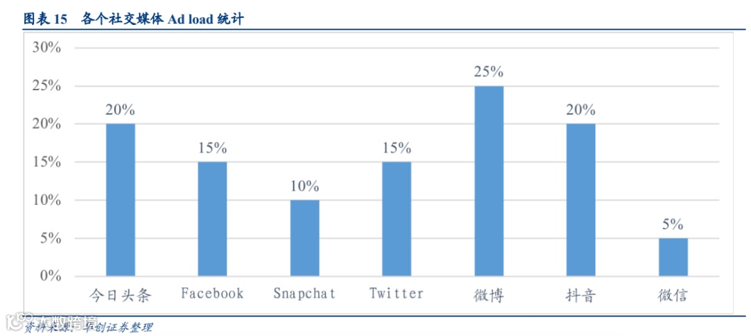 成为巨头后,字节跳动如何对抗自身重力?