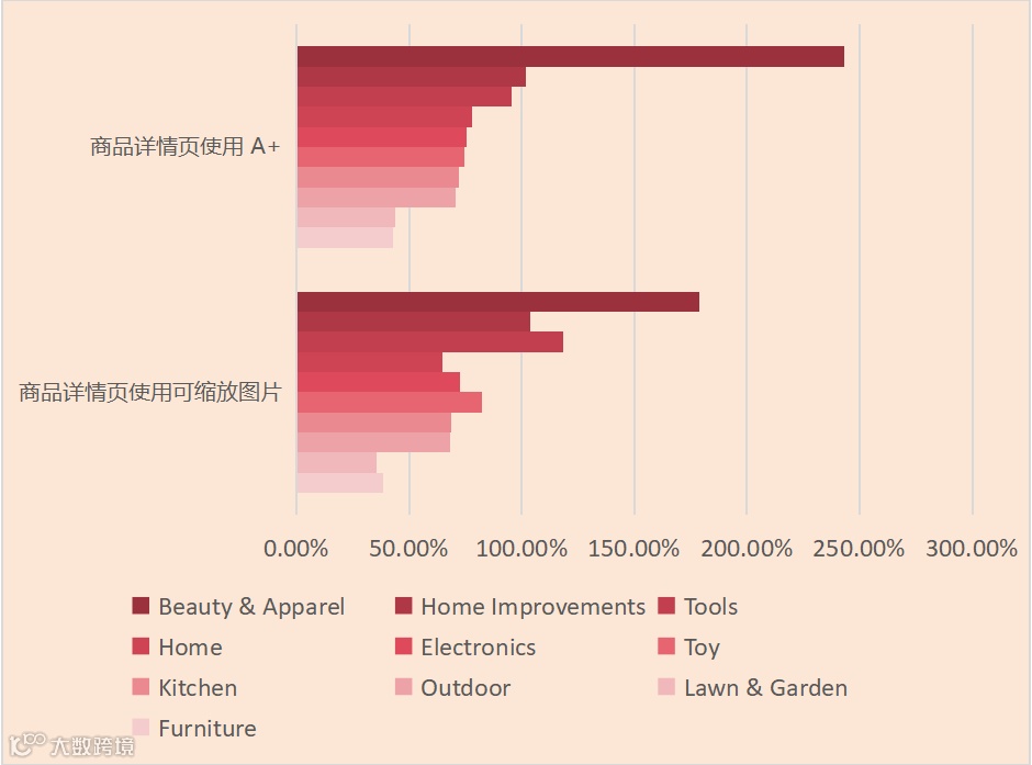 冲刺黑五网一!Regan跨境峰会今日开启!