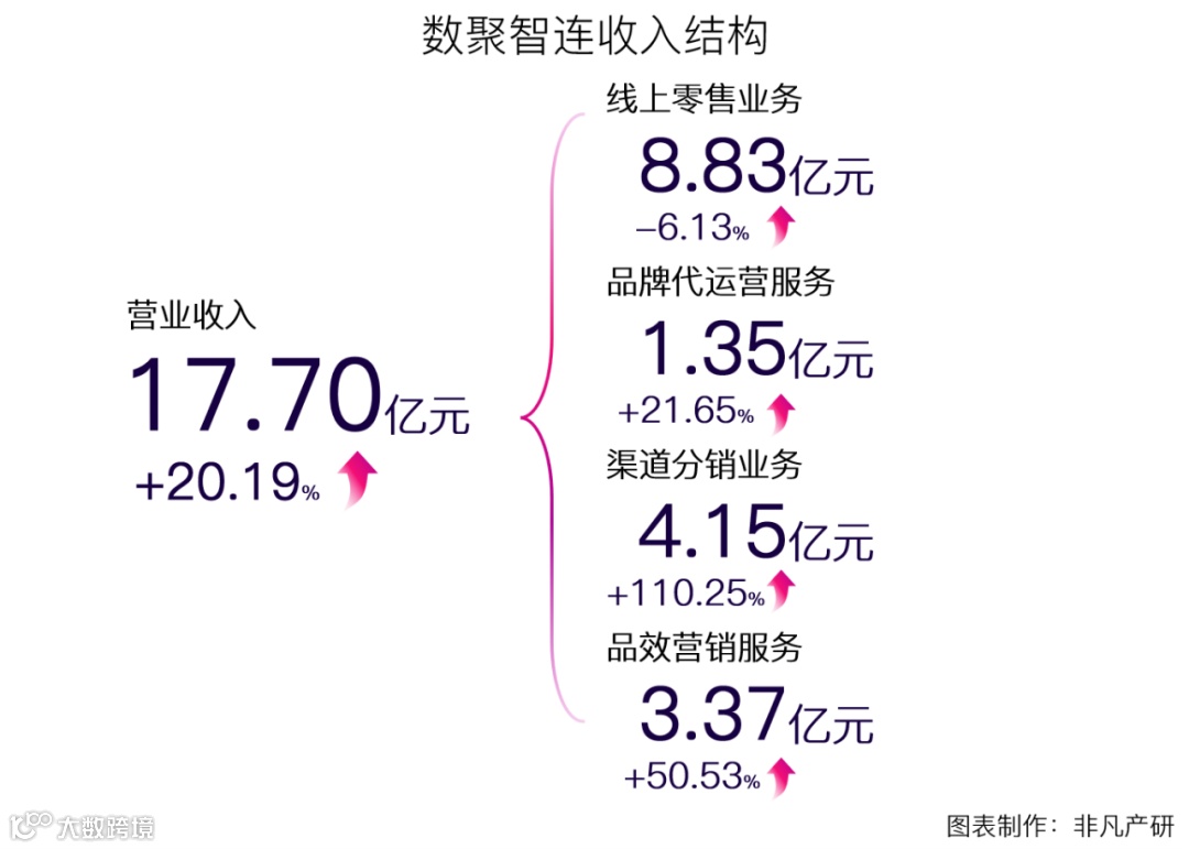 综合性全链路电商运营服务商数聚智连成功首发过会，将于深交所创业板上市