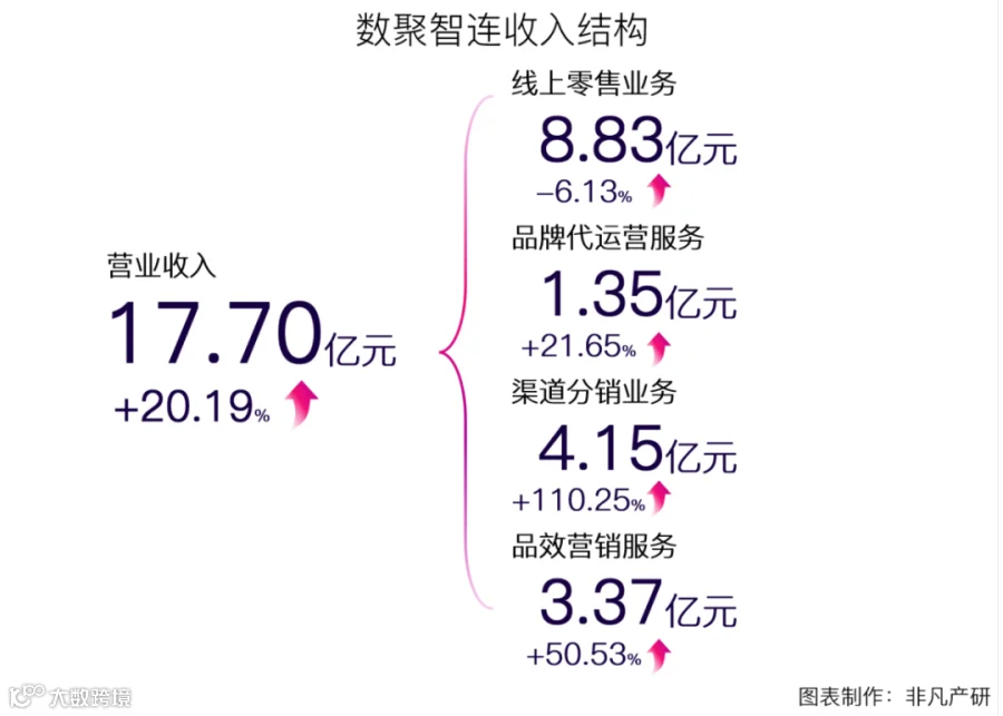 综合性全链路电商运营服务商数聚智连成功首发过会，将于深交所创业板上市