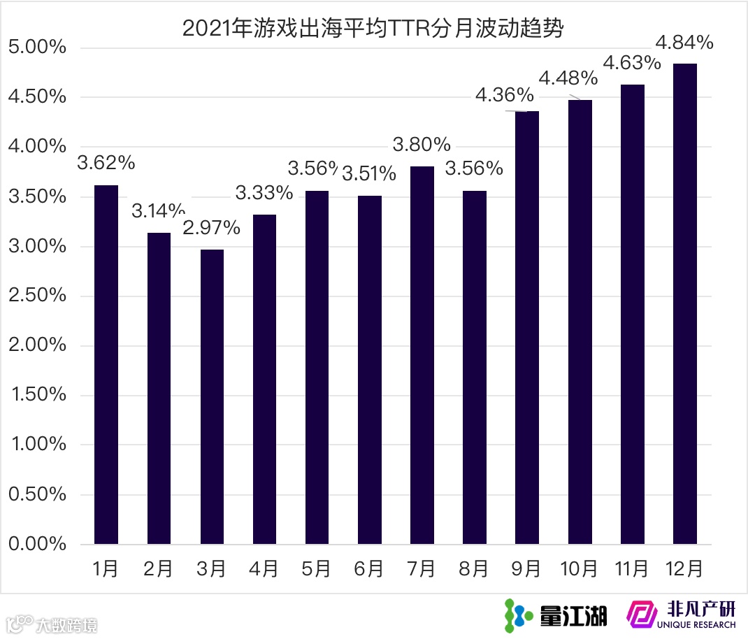 Apple Search Ads 2021年度报告