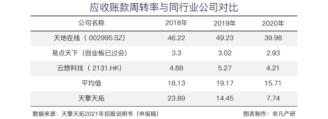 信息流广告服务商天擎天拓披露招股书，拟在上交所IPO上市