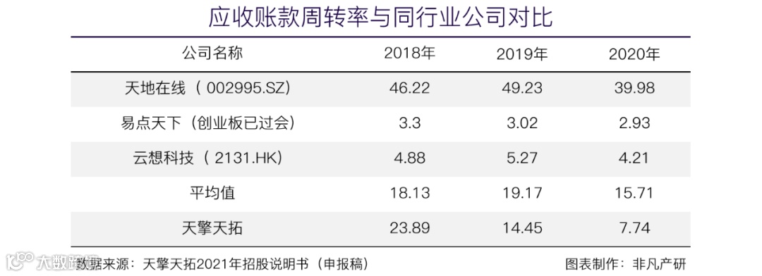 信息流广告服务商天擎天拓披露招股书，拟在上交所IPO上市