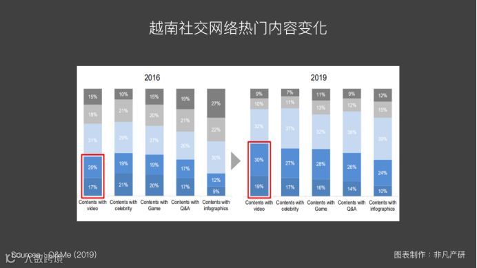 越南出海 | 2019年越南大众传媒及资讯来源发展趋势