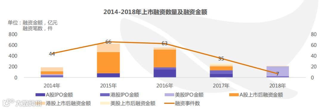 穹顶骤下,资本遇冷:文娱真的遇上“坏时代”了吗?