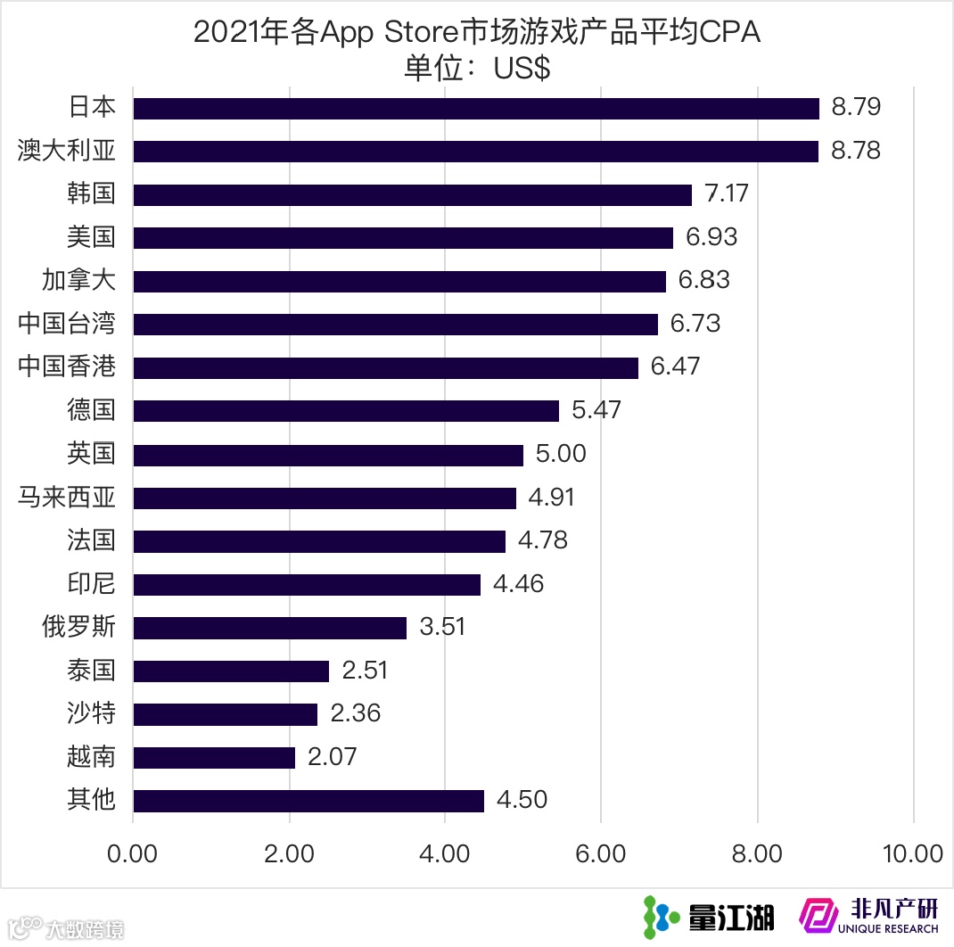 Apple Search Ads 2021年度报告