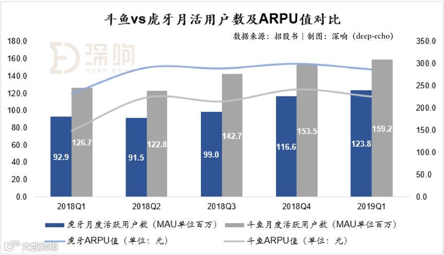 斗鱼突然盈利的秘密