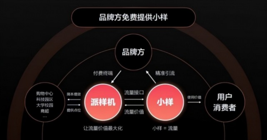品牌体验站及样品派发品牌天天乐享获千万人民币A轮融资