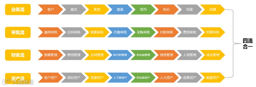 非凡伙伴 | 专注广告营销行业数字化，SaaS厂商「销赞云」迈入企业发展的2.0阶段