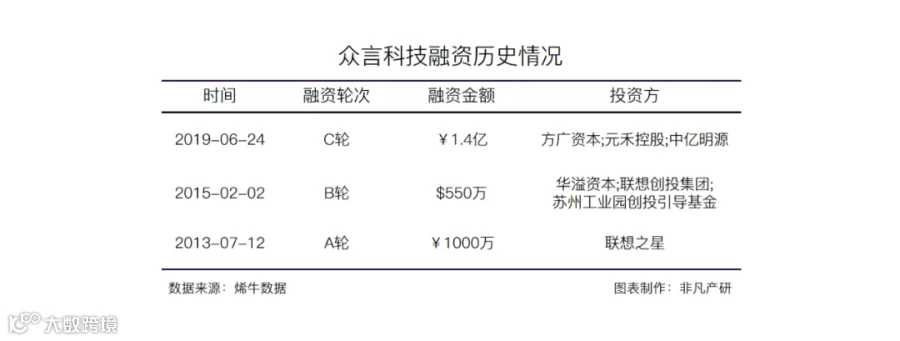 体验经济时代到来，客户体验管理CEM成营销行业下一风口