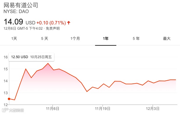 15家新经济公司2019上市大考：谁受资本热捧，谁被市场抛弃
