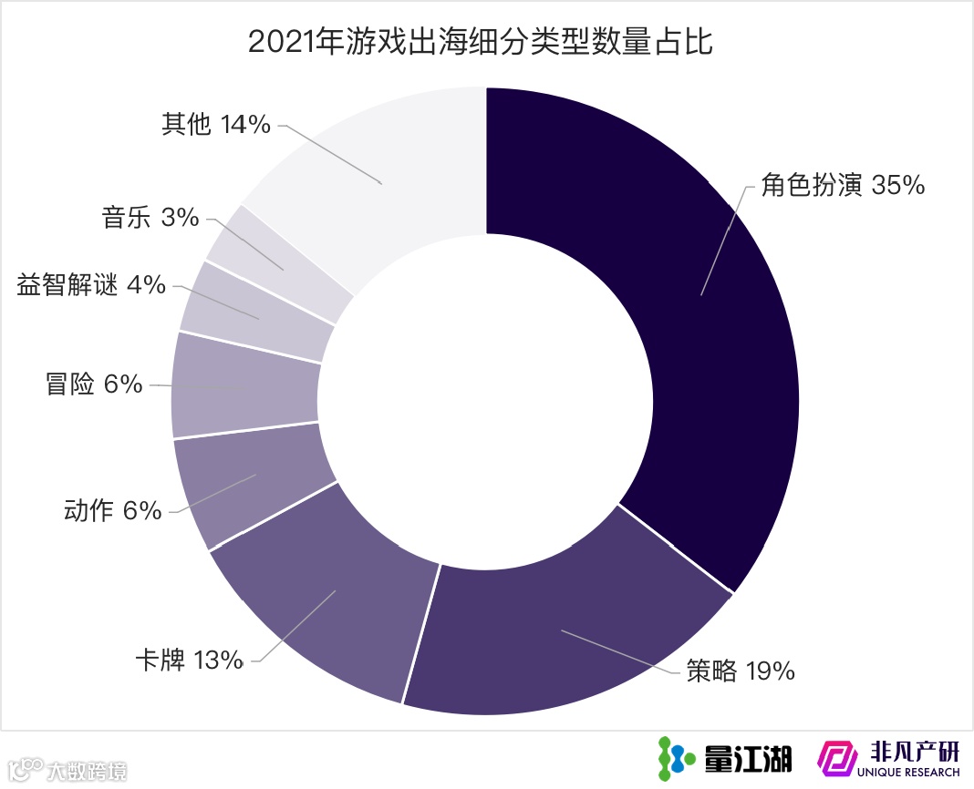 Apple Search Ads 2021年度报告