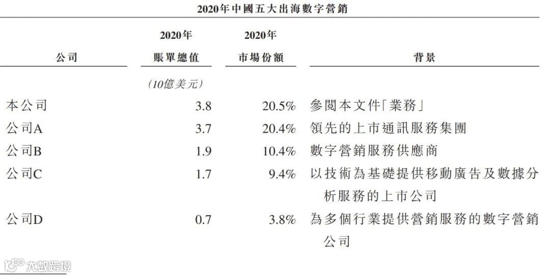 飞书深诺向港交所递交招股书，拟香港H股IPO上市